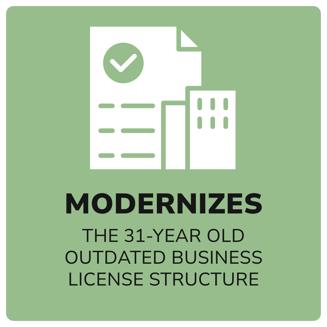 Graphic stating that the proposed reform modernizes the 31-year-old outdated business license structure, with an illustration of a business document and building.